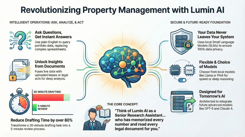 Pillar 1 Infographic AI-Driven Deep Decision Analytics with Lumin AI
